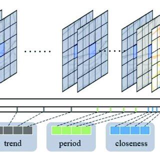 What if A certain Location is full