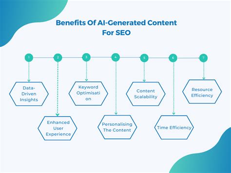 What is AI SEO Content?