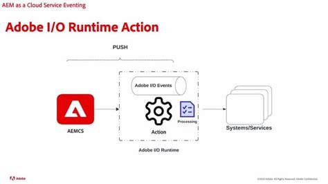 Why does cc-api-data adobe io appear in logs