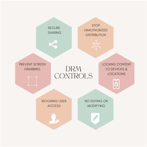 What is DRM Protection