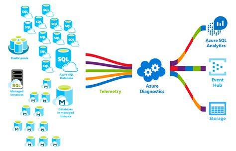 How Azure SQL measures data IO percentage