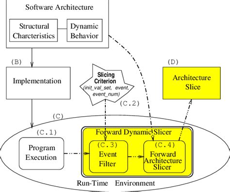 What Exactly is Dynamic Software? (And How Does it Differ)