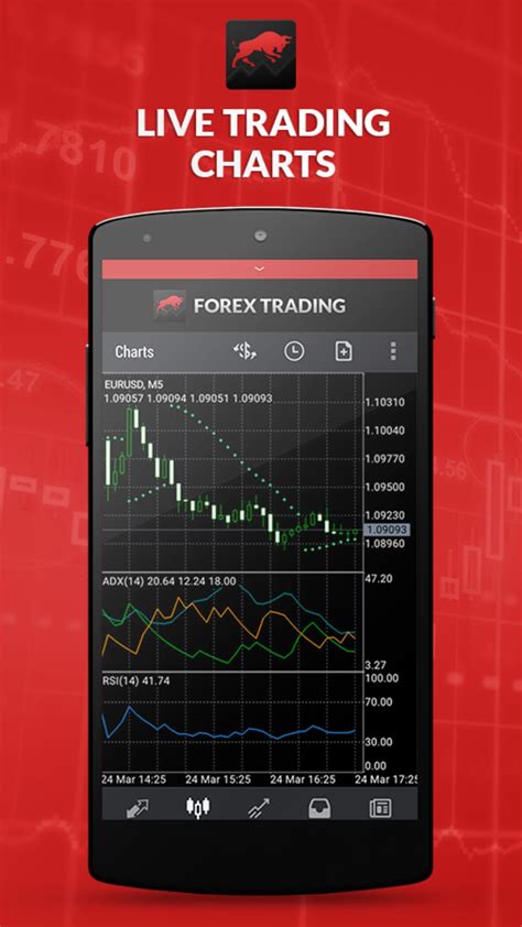 What is Forex APK