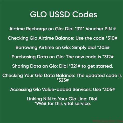 What is Glo USSD Code