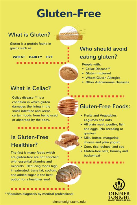 What is Gluten