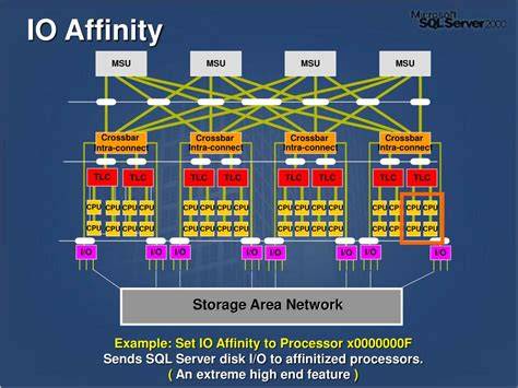 IO affinity vs CPU affinity