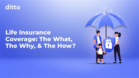 What is Life Insurance?