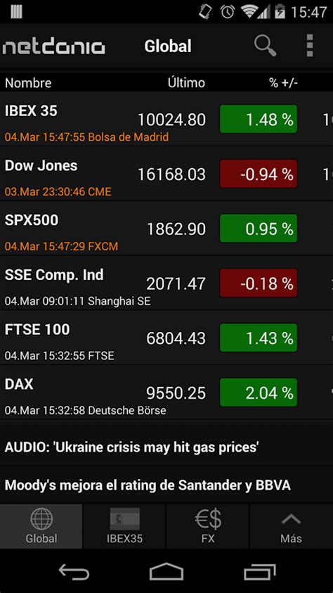 What is NetDania Forex
