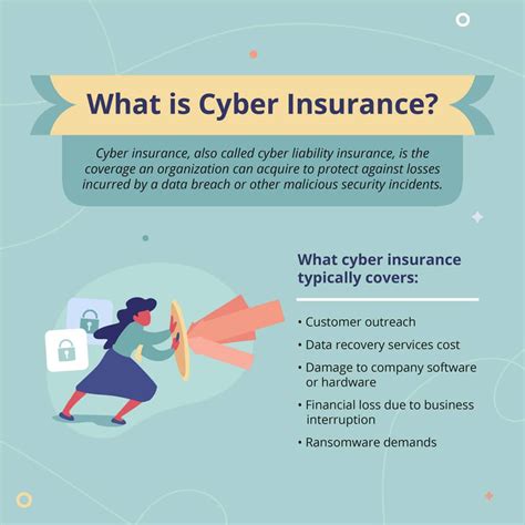 Personal Cyber Insurance