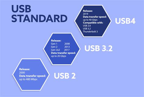 What is USB4: Everything You Need to Know