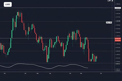 What is a Live Chart Forex