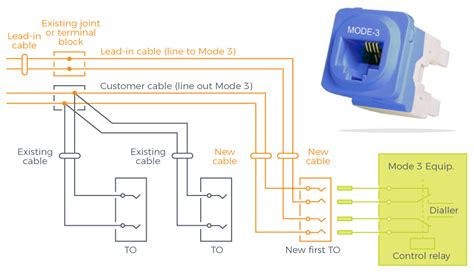 What is a Mode 3 Socket Diagram