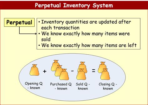 What is a Perpetual Inventory System