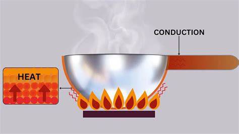 Conduction, heat transfer, transfer through a material