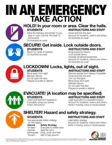 What is the Emergency Protocol