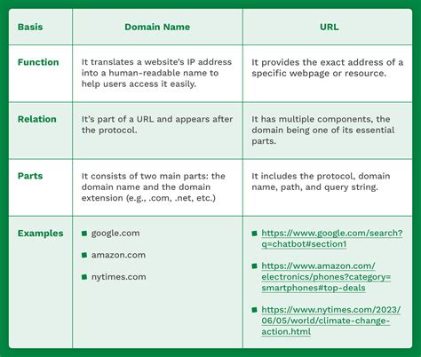 What is the difference between UserInputService and 