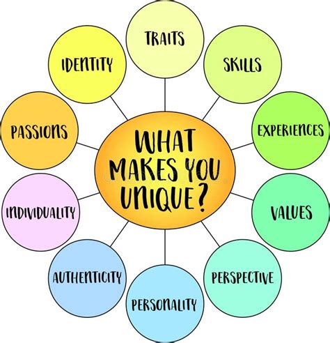 What makes this unique