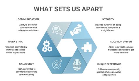 What sets GetYourTransfer apart