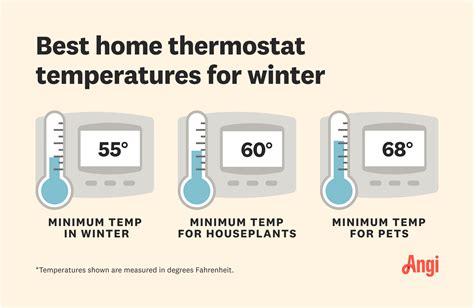 What temperature to set the thermostat on when on vacation in winter