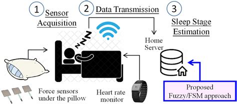 What the Home Monitoring Protocol Involves: