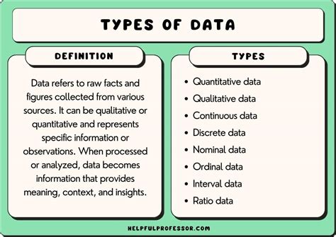 What the data means