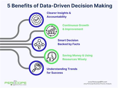 What the right data does for decisions—and what data-driven decisions do for security leaders