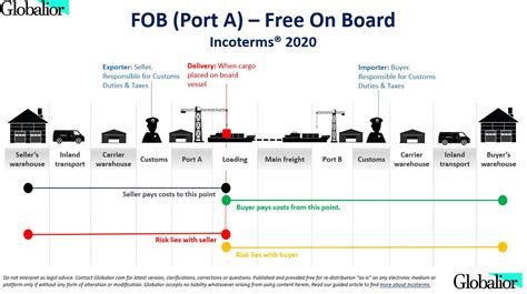 What to Consider Before Getting a New Fob