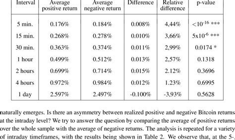 What to Expect: Average Timeframes
