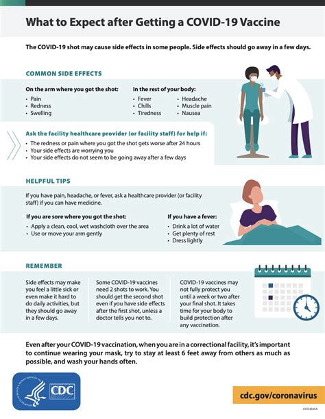 What to Expect After Getting Vaccinated