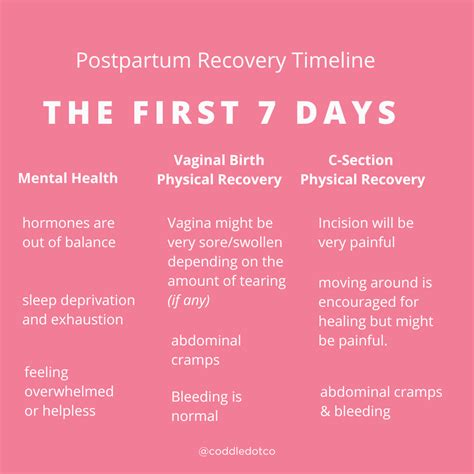 What to Expect During Recovery