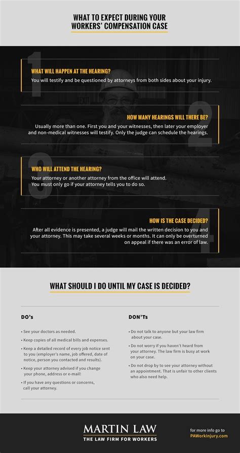 What to Expect During Your Case