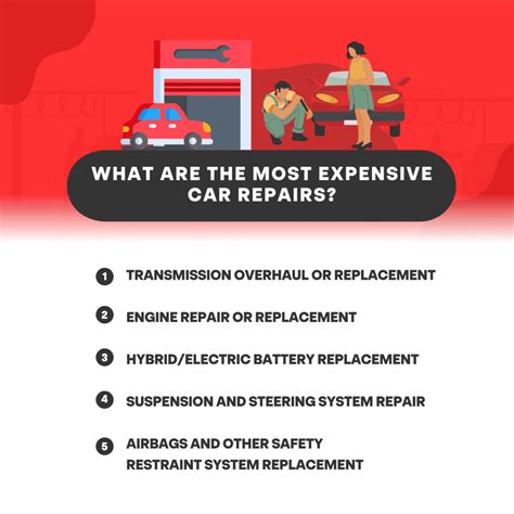 What to Expect During the Auto Body Repair Process