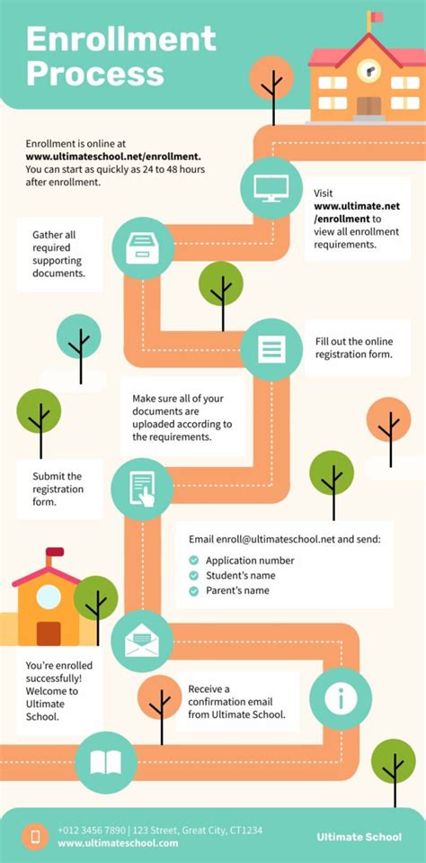 What to Expect During the Enrollment Process
