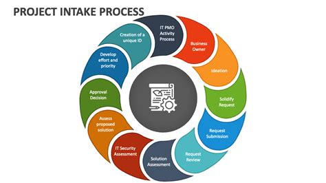 What to Expect During the Intake Process