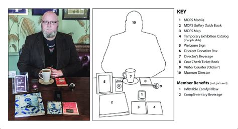 What to Expect Upon Arrival