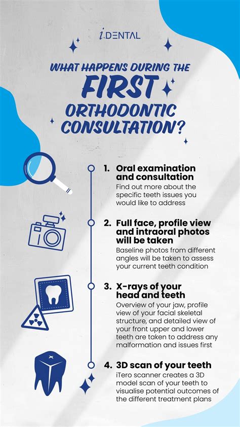 What to Expect at Your First Consultation