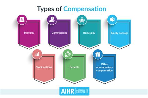 What to Expect in Terms of Compensation