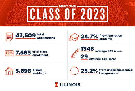 What to Expect in the UIUC Class