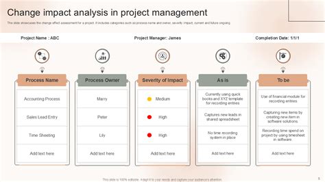 What to Include for Impact