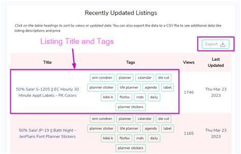 What to Include on Your Tags
