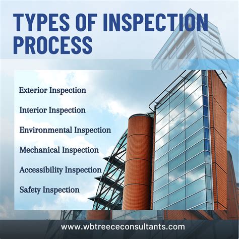 What to Look for During Inspection