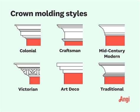 What to Look for When Selecting Designs