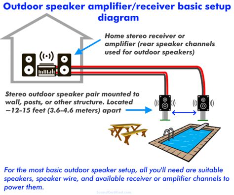 What to Look for in Outdoor Speakers and their Receiver