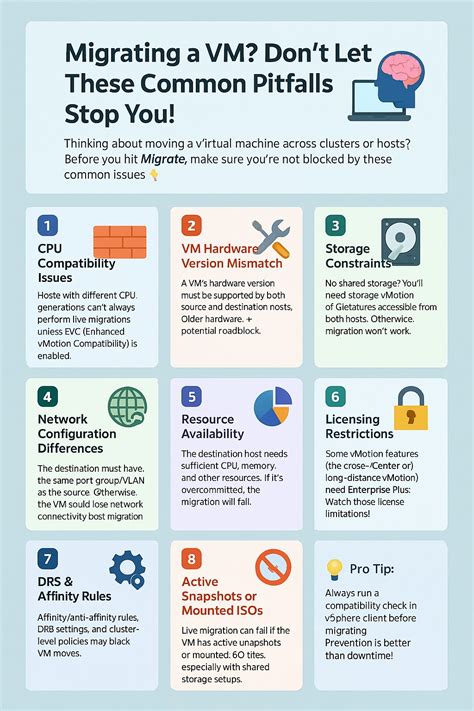 What to Watch Out For Common Pitfalls
