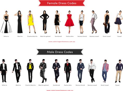 What to Wear: Dress Code Decoded