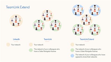 What to expect from TeamLink