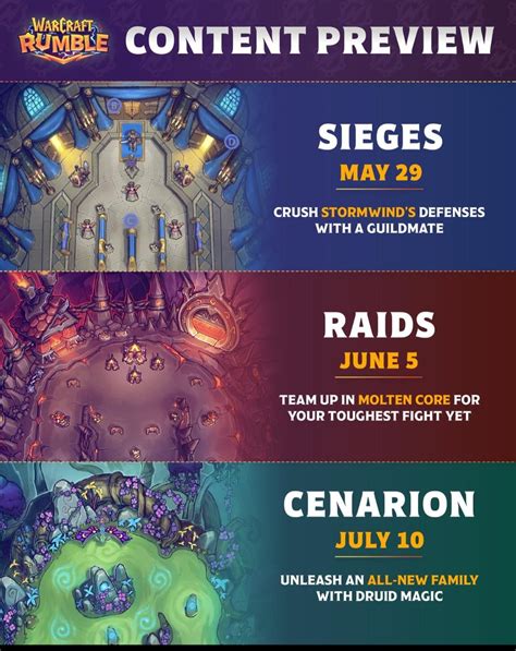 What to expect from raids