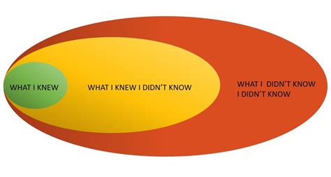 What we know and don&rsquo;t know