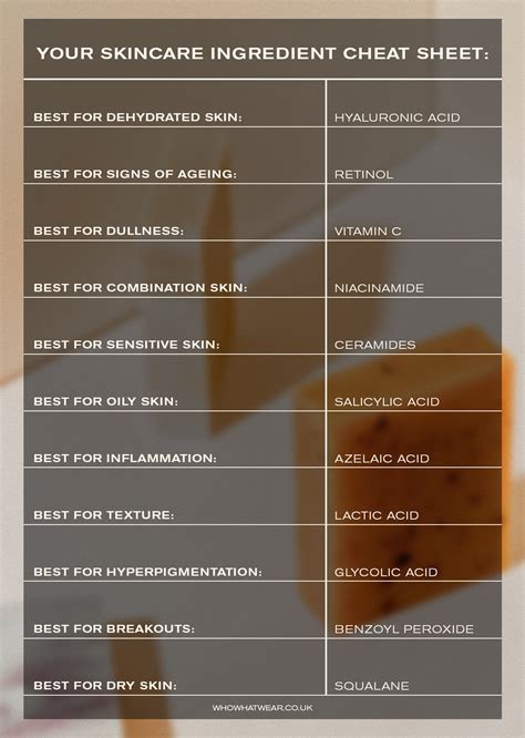 What Ingredients Are Best?