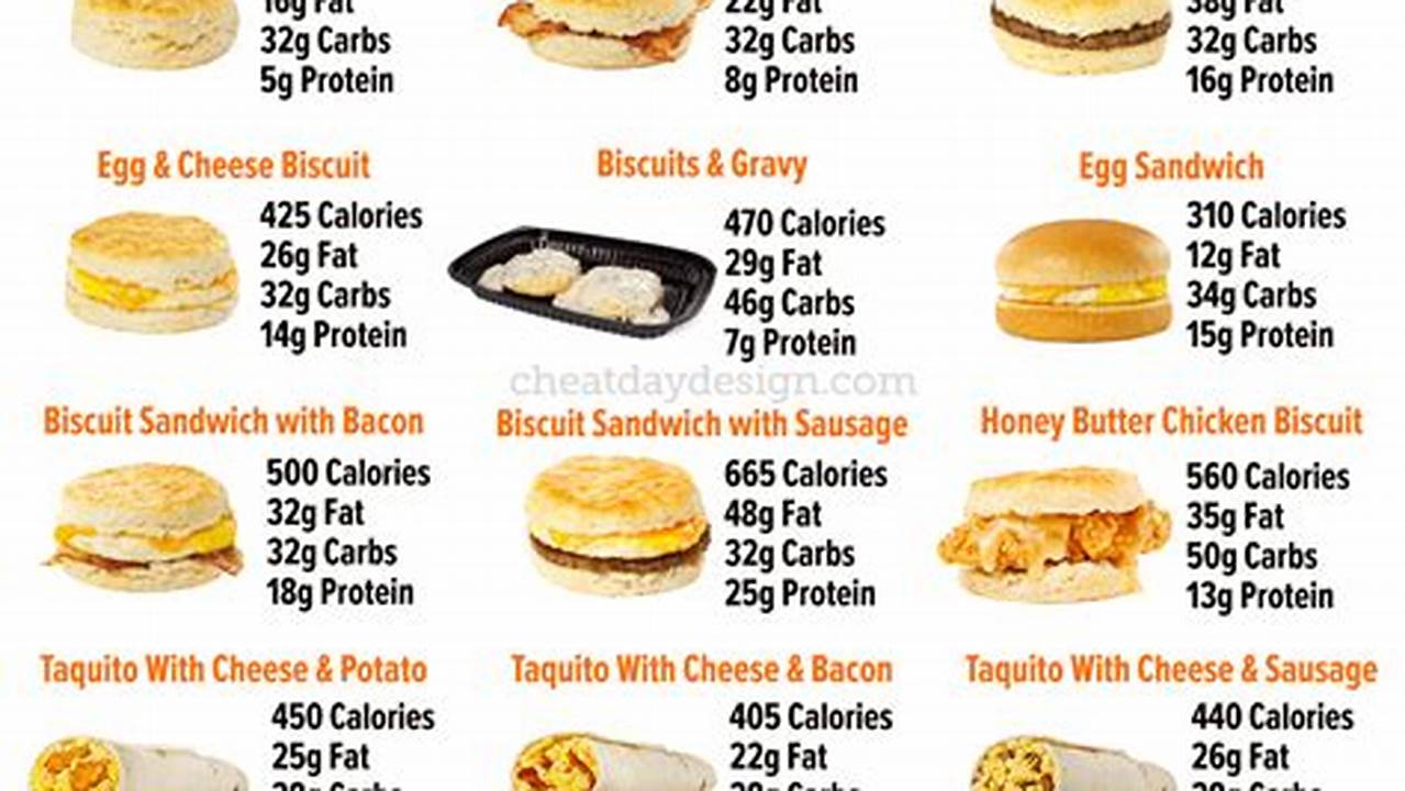 Whataburger Menu Breakfast Menu 2024